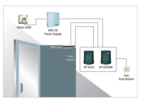 network card access control system|network access control explained.